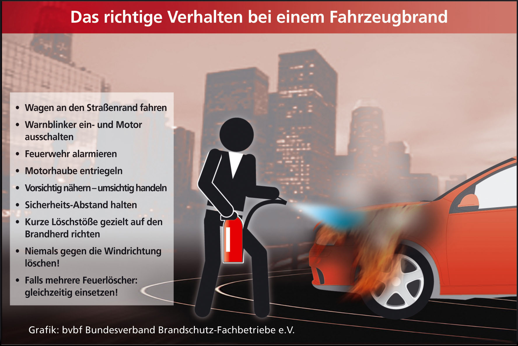 Feuerlöscher genauso wichtig wie Verbandkasten